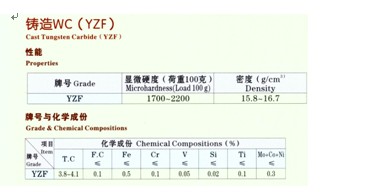 铸造WC