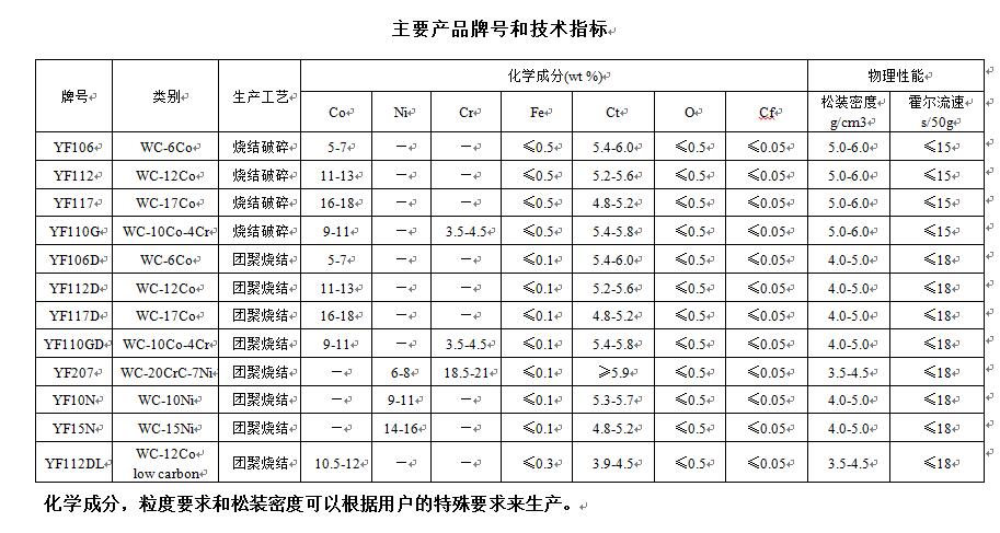 思普锐产品